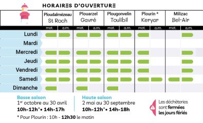 Déchèteries : nouveaux horaires en 2025