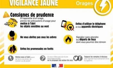 Vigilance JAUNE orage déclenché ce week-end