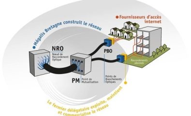 Déploiement de la fibre : où en sommes-nous ?