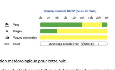 Nouvelle alerte pluie vent orage