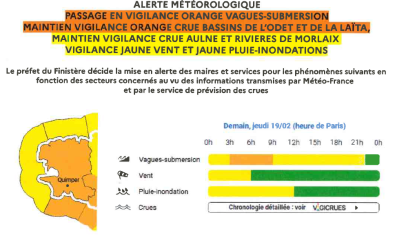Alerte météo : vigilance orange vagues-submersion - jaune vent, pluie